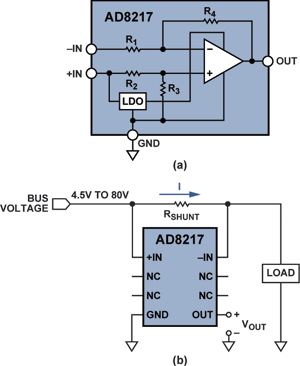 Figure 3. (a) The AD8217 high-resolution, zero-drift current-shunt monitor. (b) High-side current sensing using the AD8217